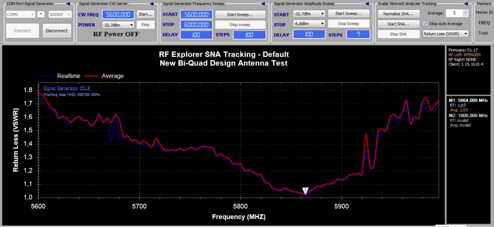 New Bi-Quad Antenna Testing-No Screw.png