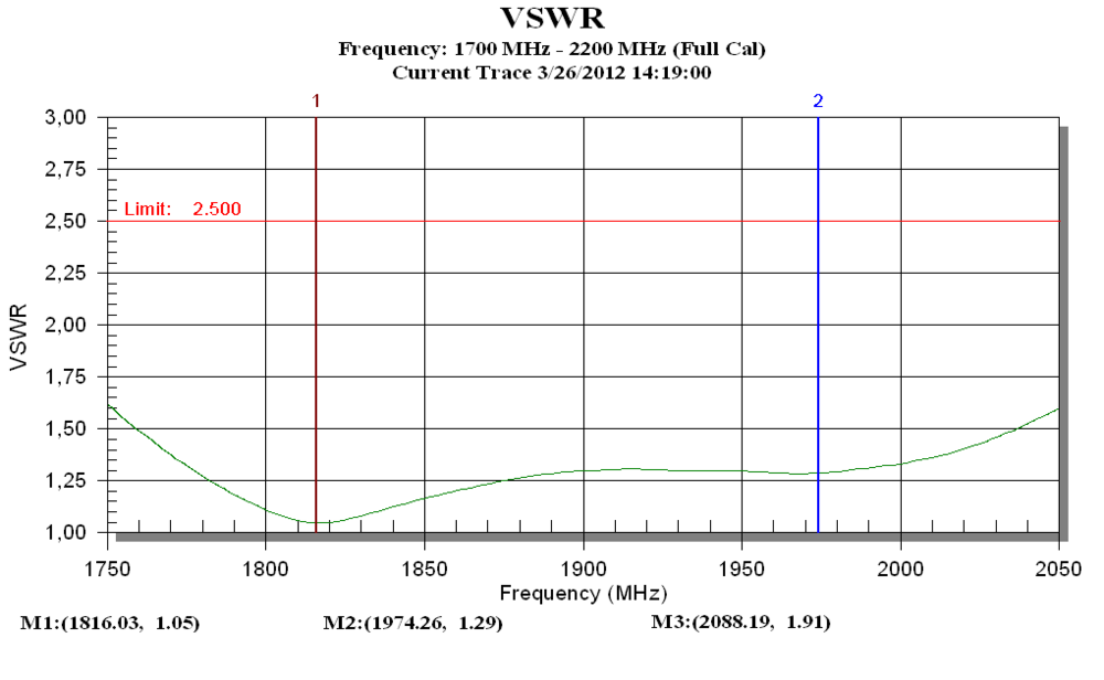 lte_1800_swr.png