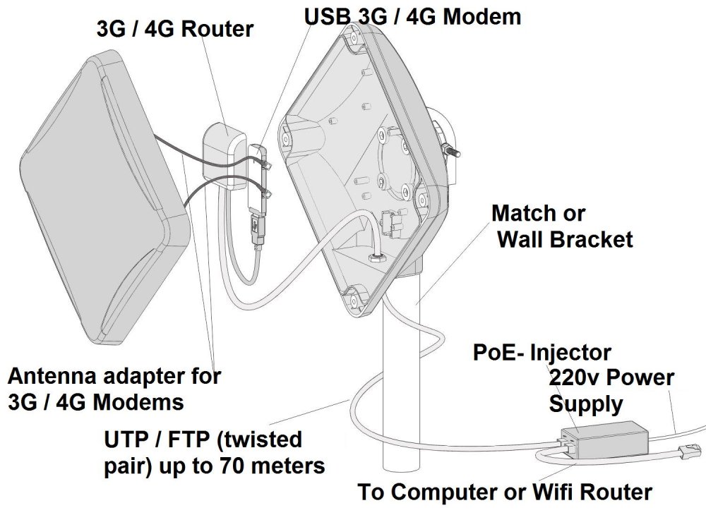 -uniboxrouter-.jpg