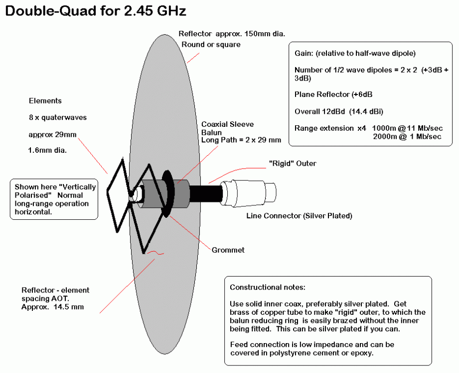g8ota double-quad.gif