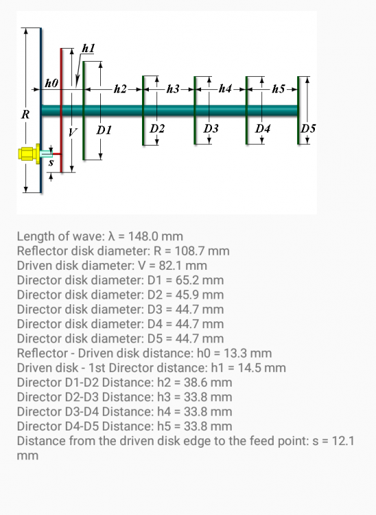 yagi disk.png