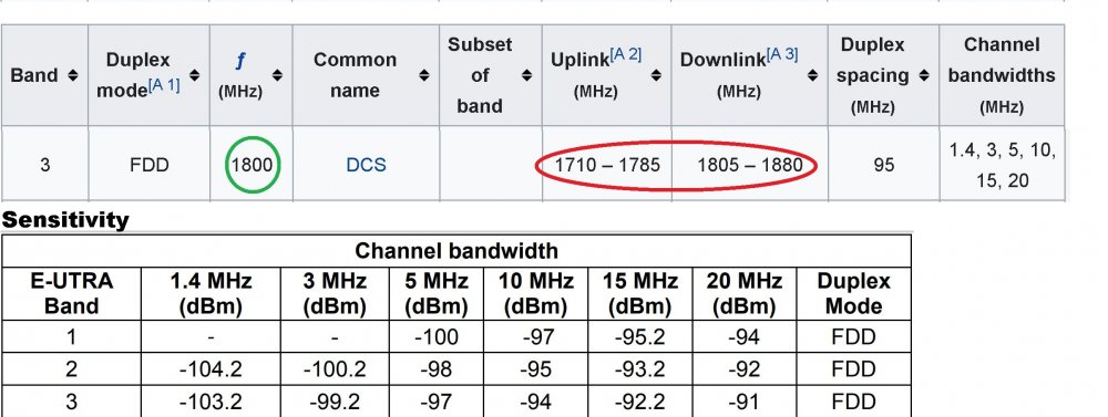 lte band 3.JPG