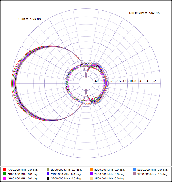 KNA27-azimuth.png