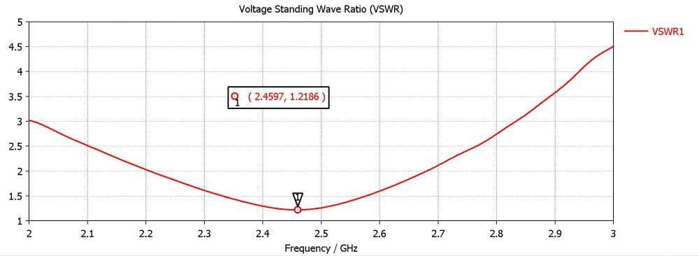 vswr.JPG
