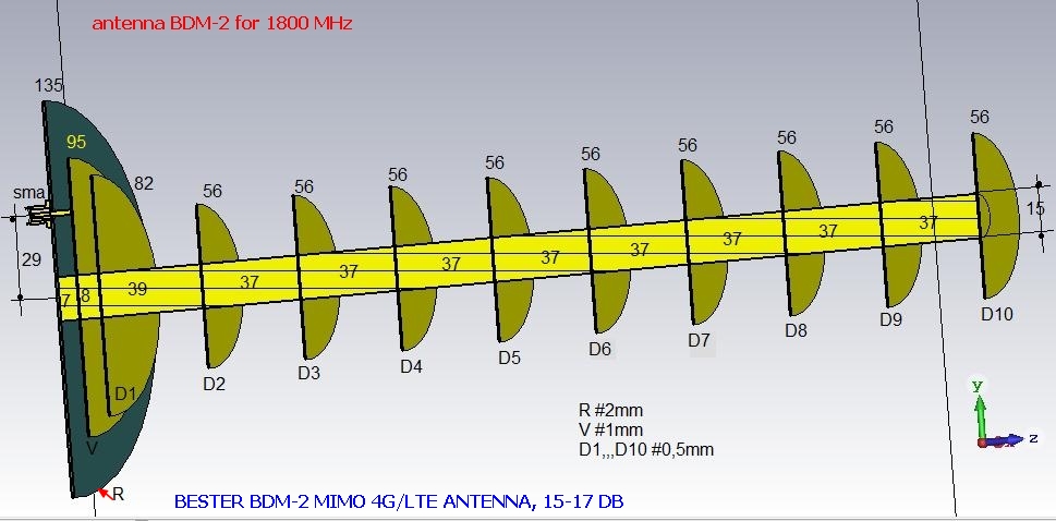 antenna BDM-2 for 1800 MHz.jpg