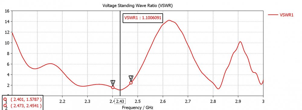 VSWR.JPG