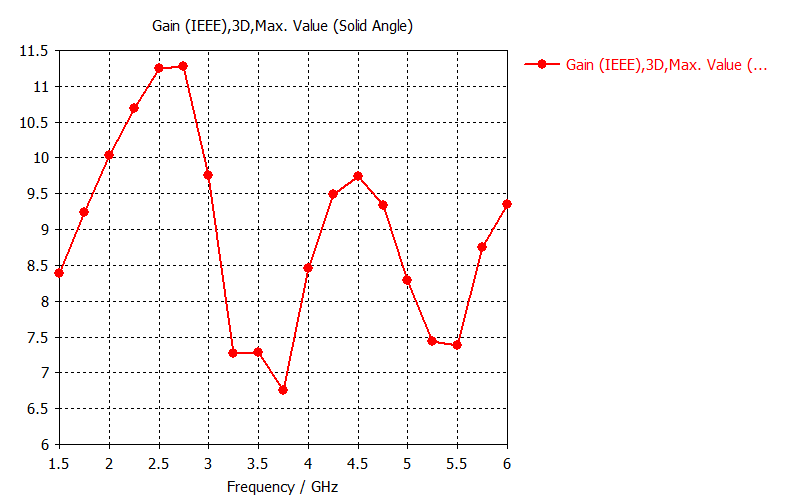 gain vs freq.png