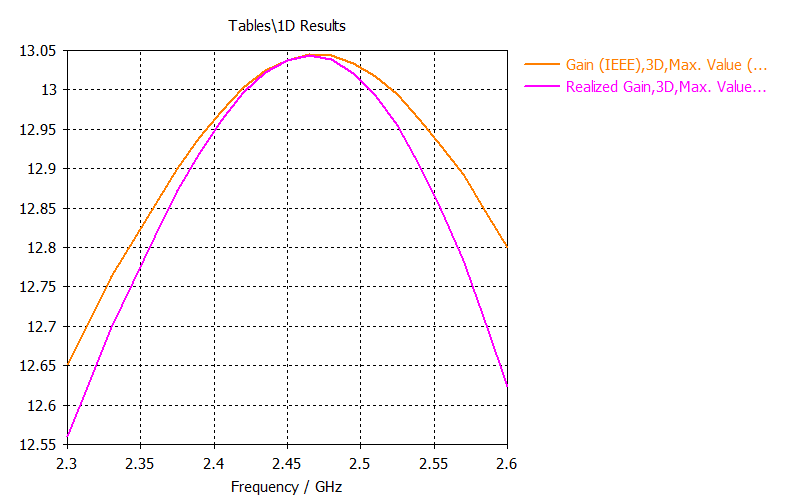 Gain Curve.png