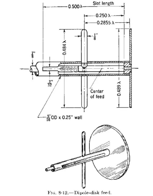 Dipole-disk feed.jpg