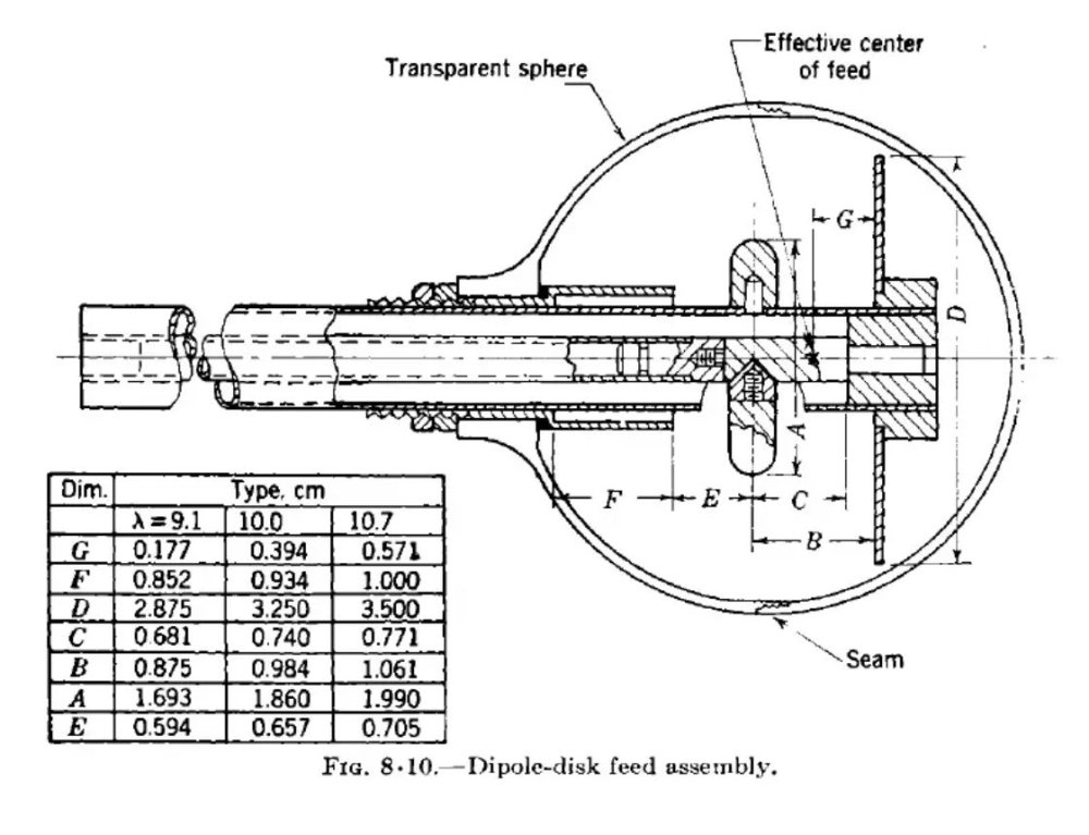 Dipole-disk feed assembly.jpg