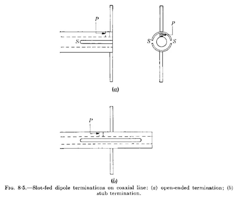 slot-feed dipole.jpg