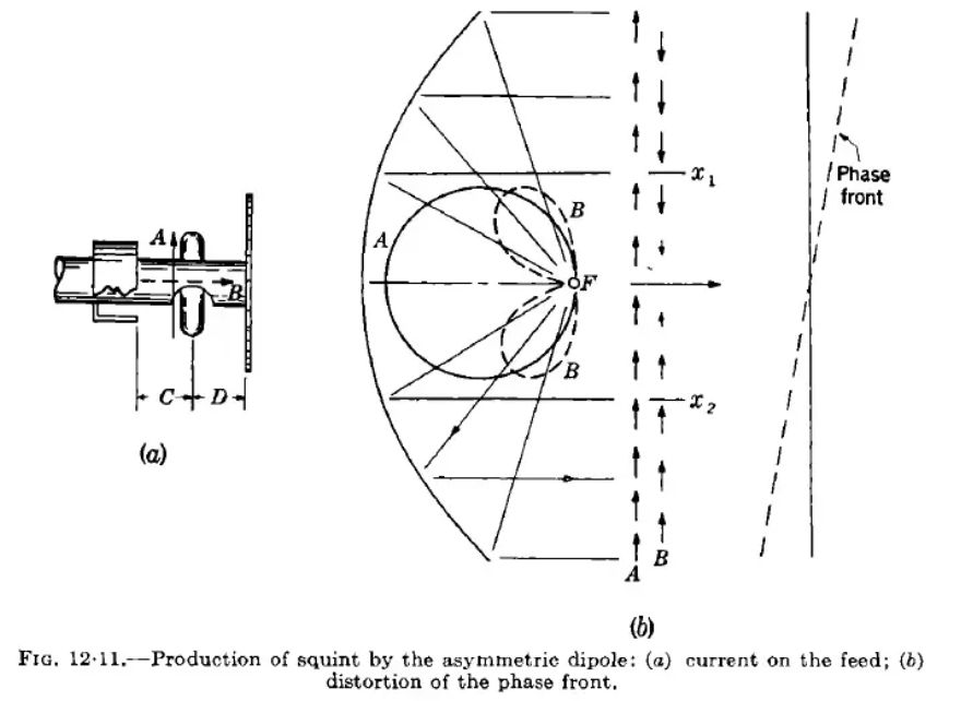 Microwave Antenna Theory and Design p438.jpg