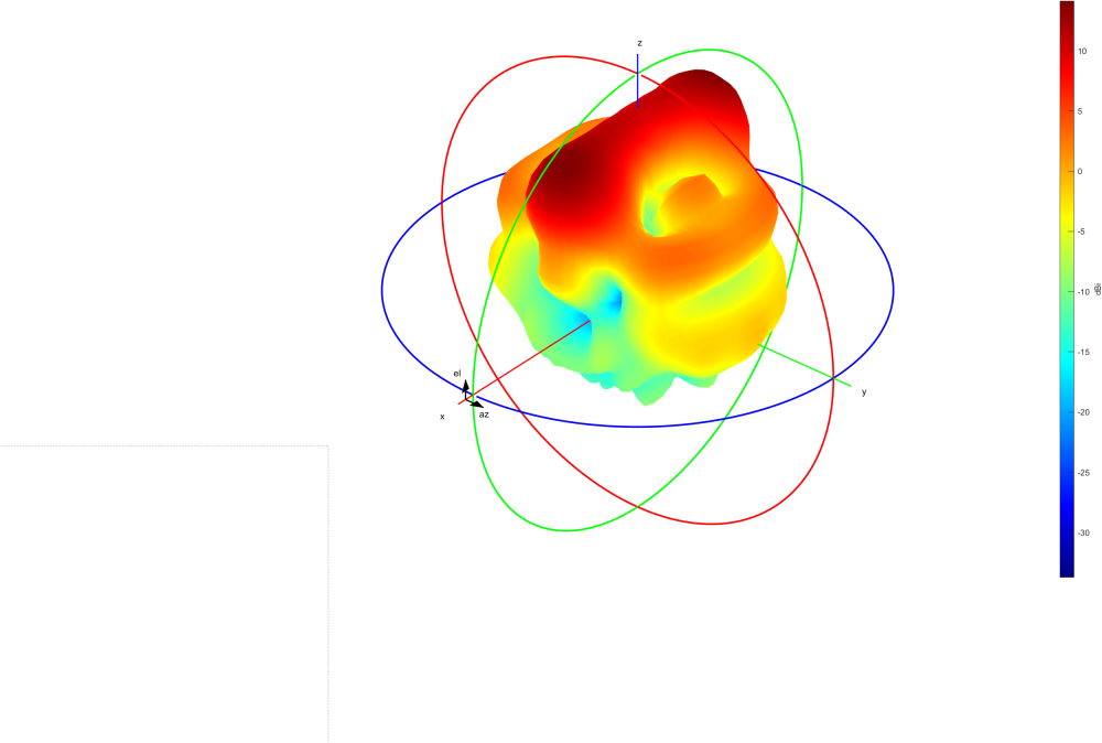 Simple dipol with corne reflector.png