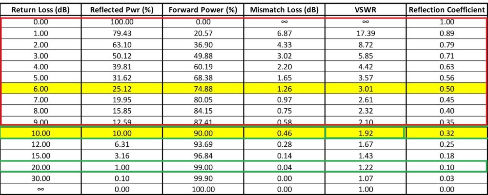 Return-Loss-VSWR-Conversion-Table-scaled.jpg