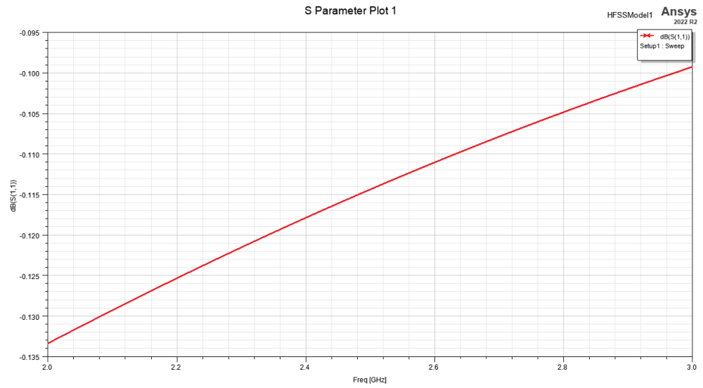 S Parameter Plot 1.png