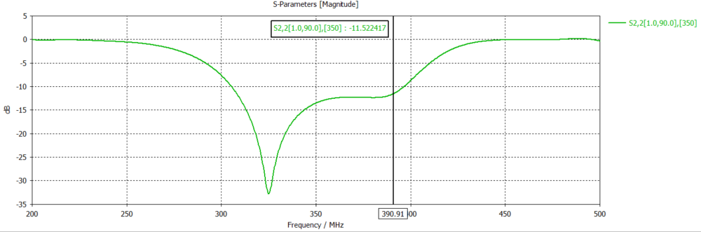 S-parameter.png