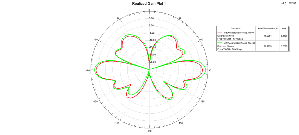 Realized Gain 2600MHz.png