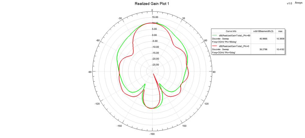 Realized Gain 2GHz.png