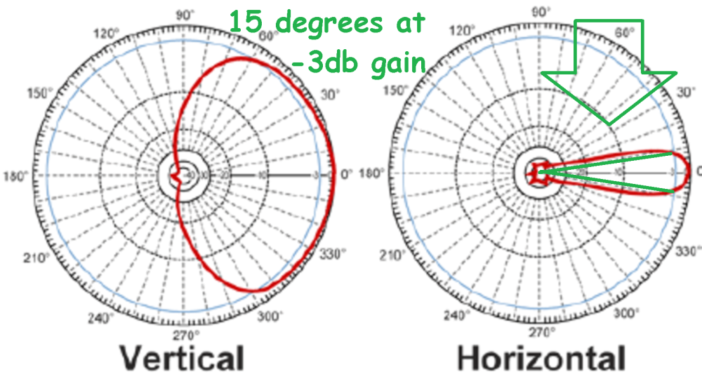 RF-Pattern-of-Azimuth-Antenna.png