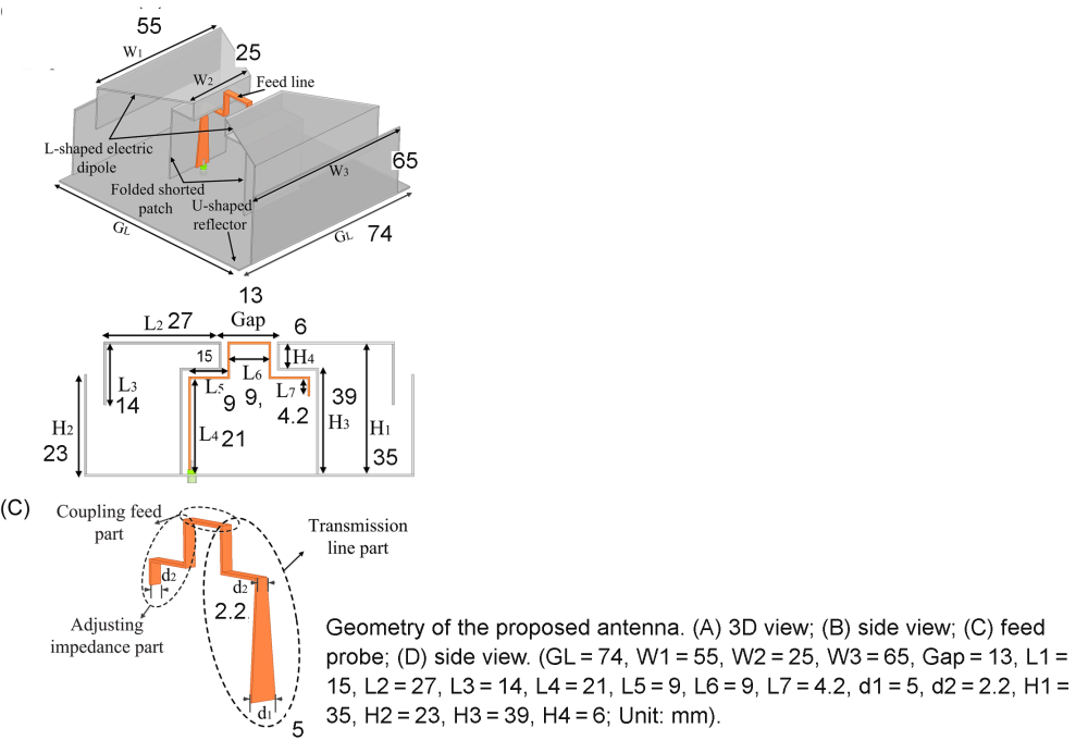 Geometry-of-the-proposed-antenna-A-3D-view-B-side-view-C-feed-probe-D-side.png